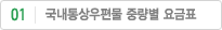 국내통상우편물 중량별 요금표